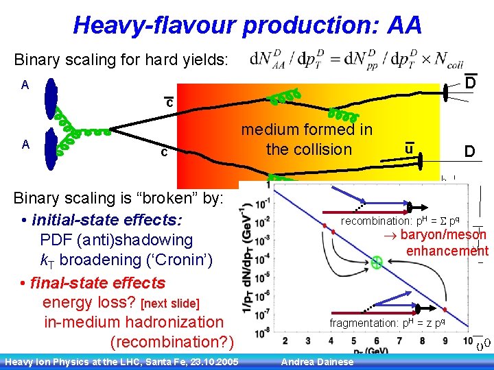 Heavy-flavour production: AA Binary scaling for hard yields: c A c D D medium