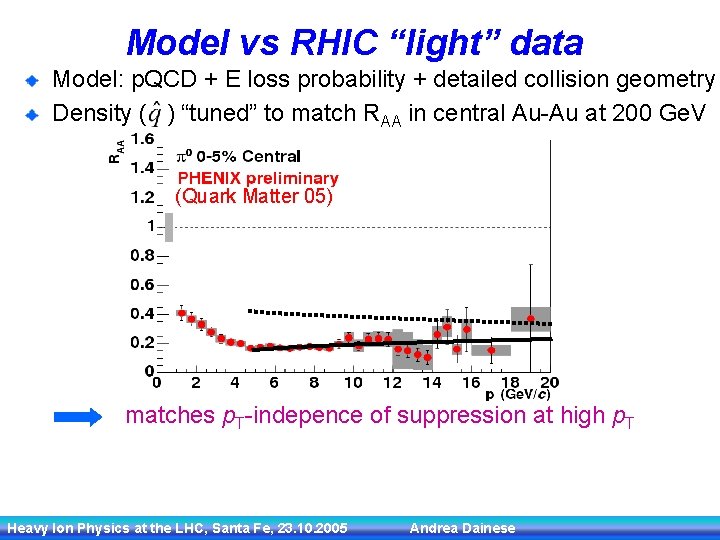 Model vs RHIC “light” data Model: p. QCD + E loss probability + detailed