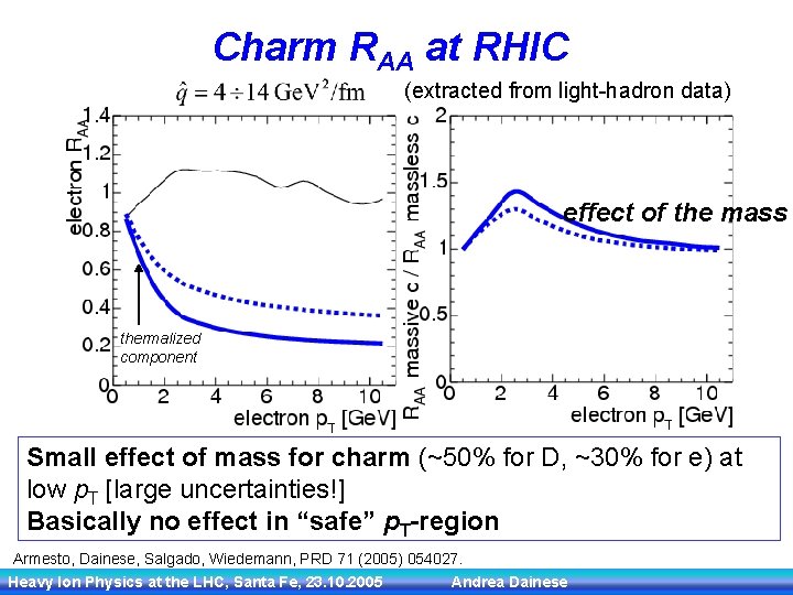 Charm RAA at RHIC (extracted from light-hadron data) effect of the mass thermalized component