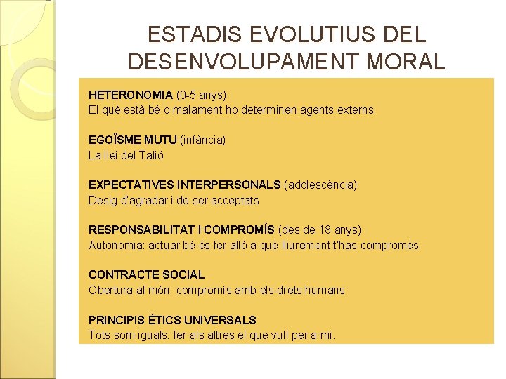 ESTADIS EVOLUTIUS DEL DESENVOLUPAMENT MORAL HETERONOMIA (0 -5 anys) El què està bé o