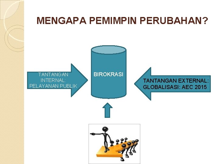 MENGAPA PEMIMPIN PERUBAHAN? TANTANGAN INTERNAL: PELAYANAN PUBLIK BIROKRASI TANTANGAN EXTERNAL: GLOBALISASI: AEC 2015 