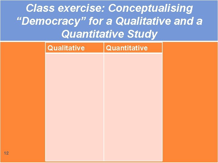 Class exercise: Conceptualising “Democracy” for a Qualitative and a Quantitative Study Qualitative 12 Quantitative