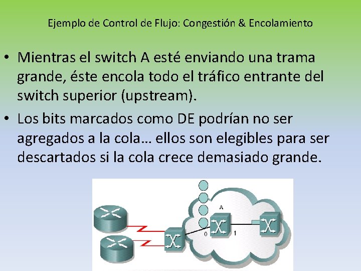 Ejemplo de Control de Flujo: Congestión & Encolamiento • Mientras el switch A esté