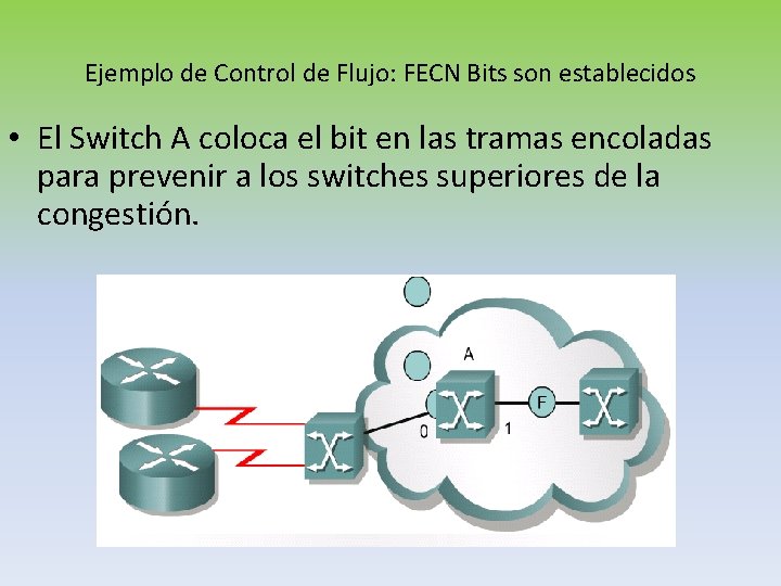 Ejemplo de Control de Flujo: FECN Bits son establecidos • El Switch A coloca