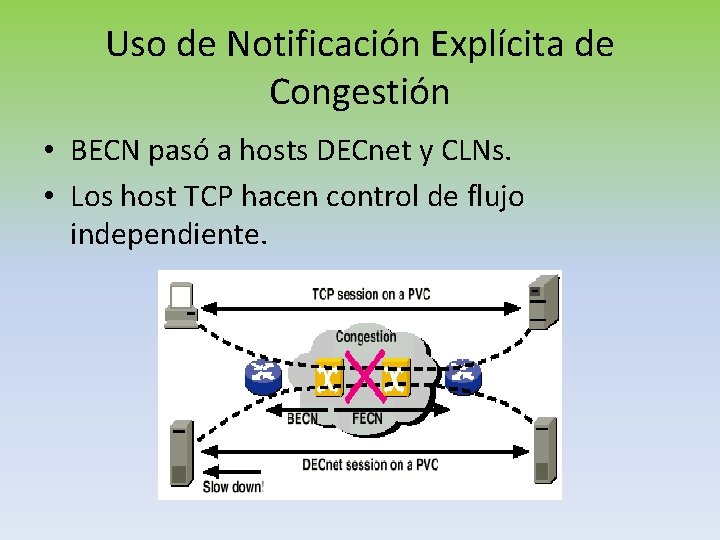 Uso de Notificación Explícita de Congestión • BECN pasó a hosts DECnet y CLNs.