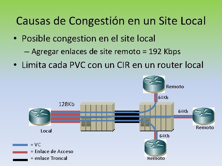 Causas de Congestión en un Site Local • Posible congestion en el site local