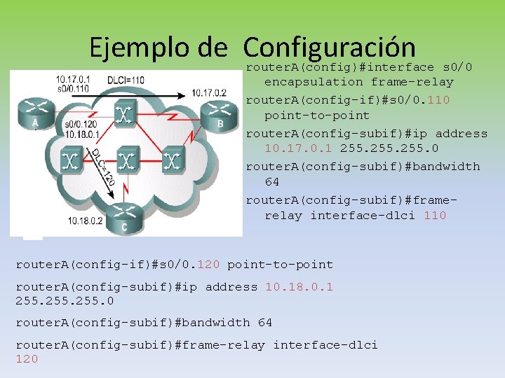 Ejemplo de Configuración router. A(config)#interface s 0/0 encapsulation frame-relay router. A(config-if)#s 0/0. 110 point-to-point