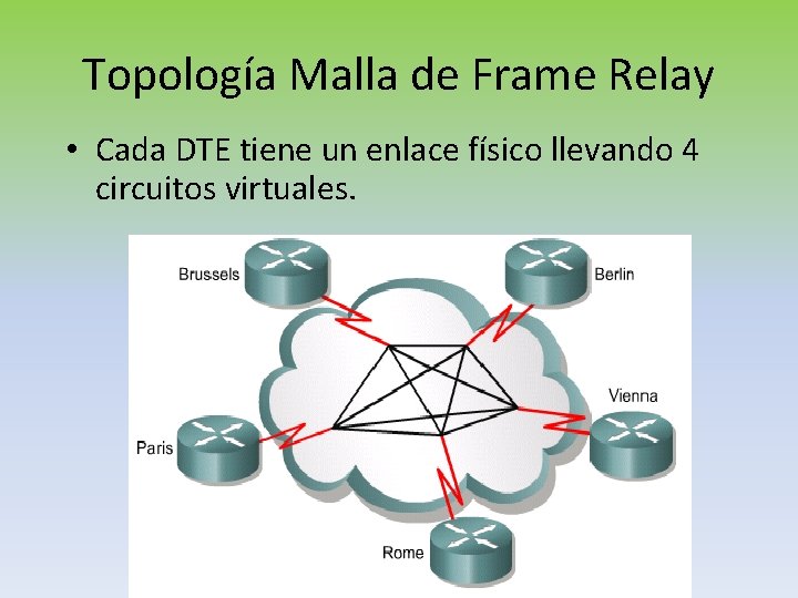Topología Malla de Frame Relay • Cada DTE tiene un enlace físico llevando 4