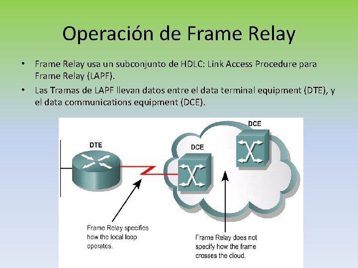 Operación de Frame Relay • Frame Relay usa un subconjunto de HDLC: Link Access