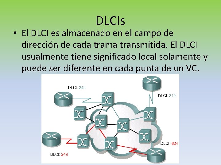 DLCIs • El DLCI es almacenado en el campo de dirección de cada trama