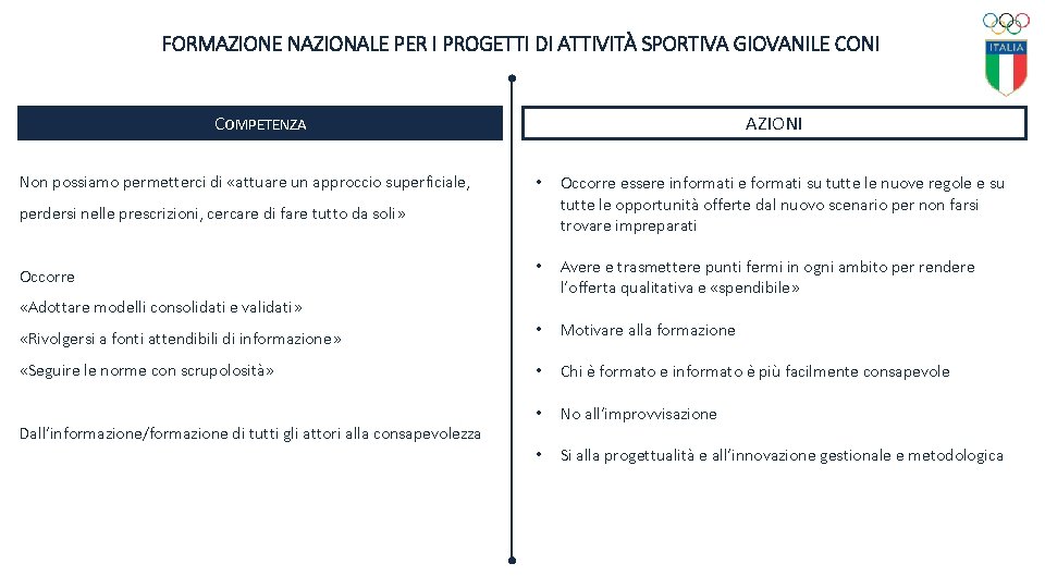 FORMAZIONE NAZIONALE PER I PROGETTI DI ATTIVITÀ SPORTIVA GIOVANILE CONI COMPETENZA Non possiamo permetterci