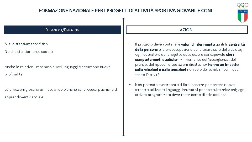 FORMAZIONE NAZIONALE PER I PROGETTI DI ATTIVITÀ SPORTIVA GIOVANILE CONI RELAZIONI/EMOZIONI Si al distanziamento FORMAZIONE NAZIONALE PER I PROGETTI DI ATTIVITÀ SPORTIVA GIOVANILE CONI RELAZIONI/EMOZIONI Si al distanziamento