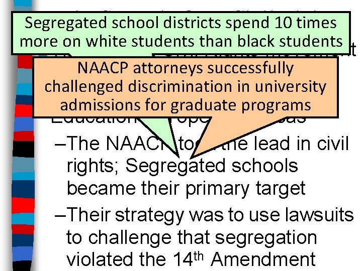 The Struggle Overspend Civil 10 Rights Segregated school districts times more on white students