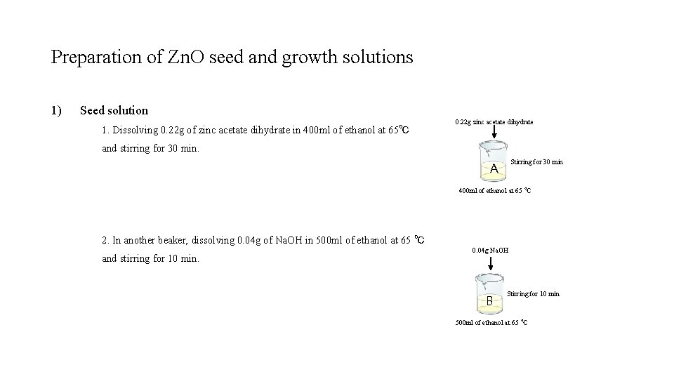 Preparation of Zn. O seed and growth solutions 1) Seed solution 1. Dissolving 0.
