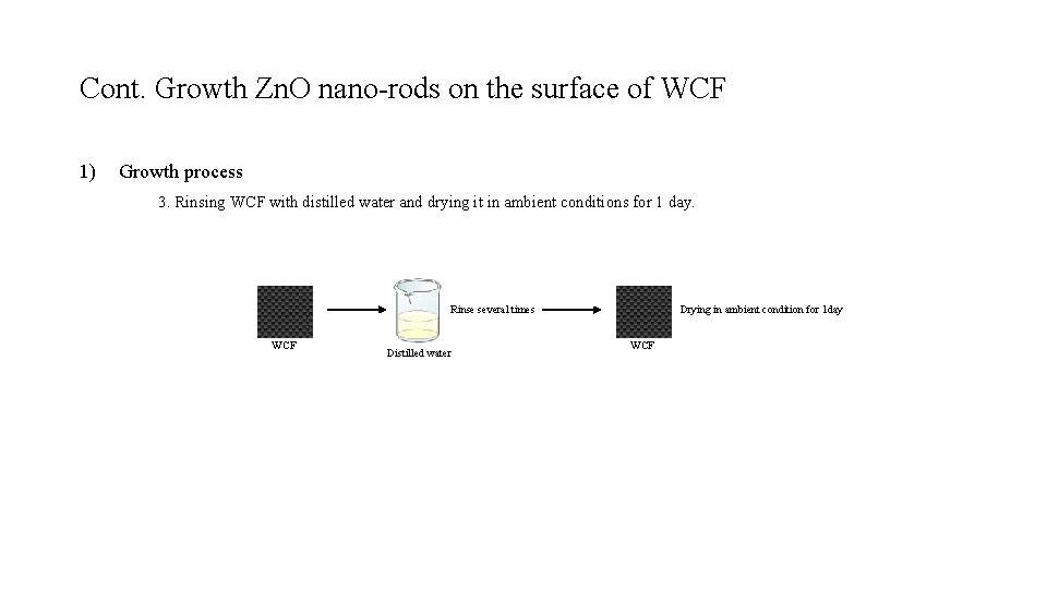 Cont. Growth Zn. O nano-rods on the surface of WCF 1) Growth process 3.