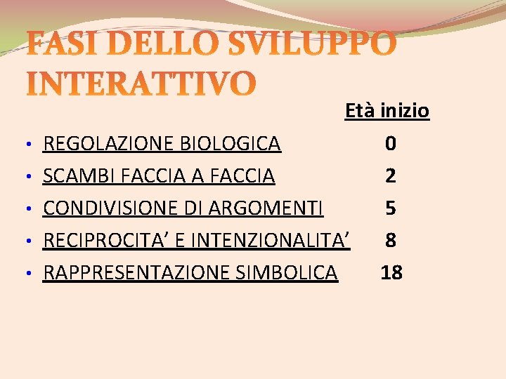  • • • Età inizio REGOLAZIONE BIOLOGICA 0 SCAMBI FACCIA A FACCIA 2