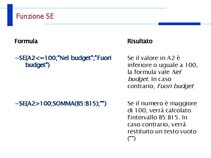 Funzione SE Formula Risultato =SE(A 2<=100; "Nel budget"; "Fuori budget") Se il valore in
