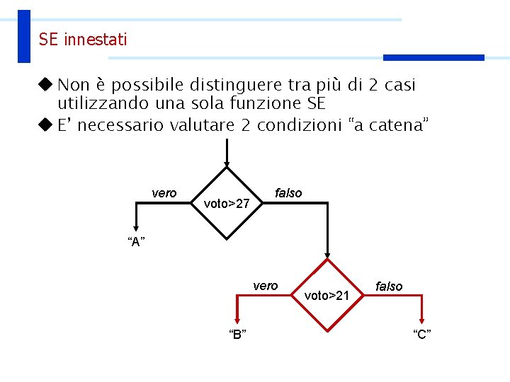 SE innestati u Non è possibile distinguere tra più di 2 casi utilizzando una