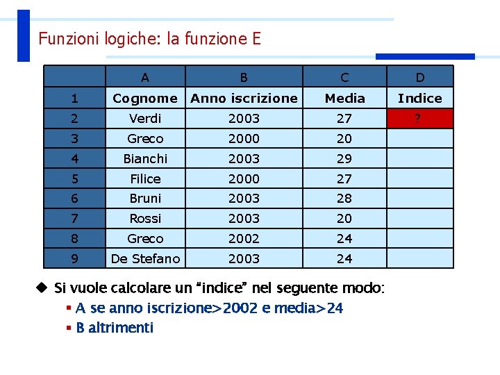 Funzioni logiche: la funzione E A 1 B Cognome Anno iscrizione C D Media