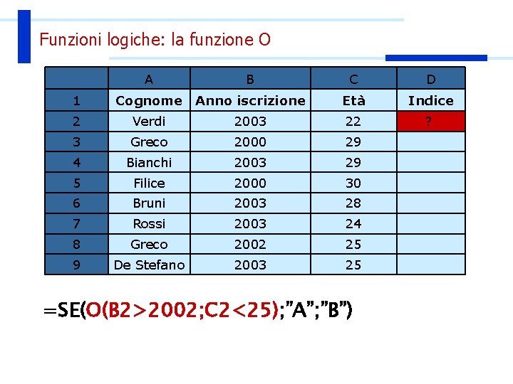 Funzioni logiche: la funzione O A 1 B Cognome Anno iscrizione C D Età