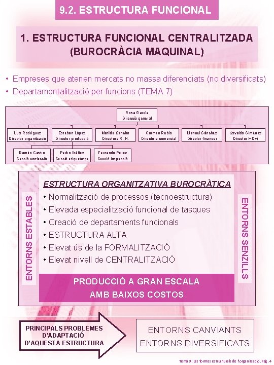 9. 2. ESTRUCTURA FUNCIONAL 1. ESTRUCTURA FUNCIONAL CENTRALITZADA (BUROCRÀCIA MAQUINAL) • Empreses que atenen