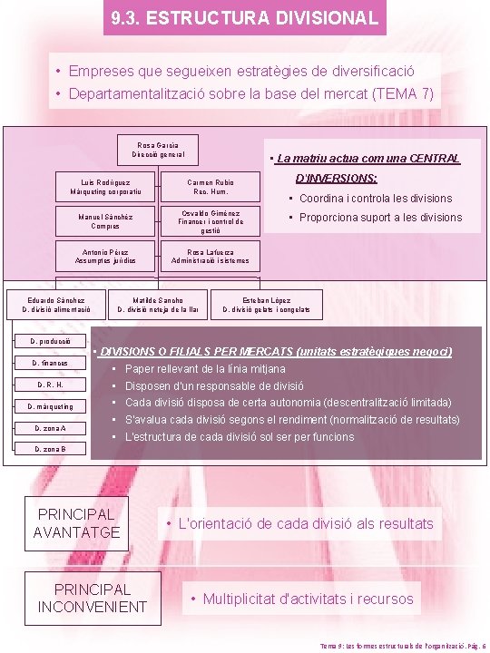 9. 3. ESTRUCTURA DIVISIONAL • Empreses que segueixen estratègies de diversificació • Departamentalització sobre