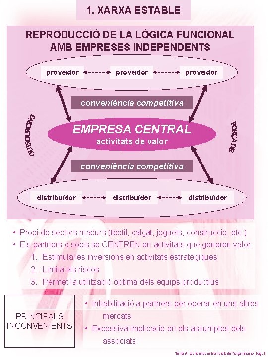 1. XARXA ESTABLE REPRODUCCIÓ DE LA LÒGICA FUNCIONAL AMB EMPRESES INDEPENDENTS proveïdor conveniència competitiva