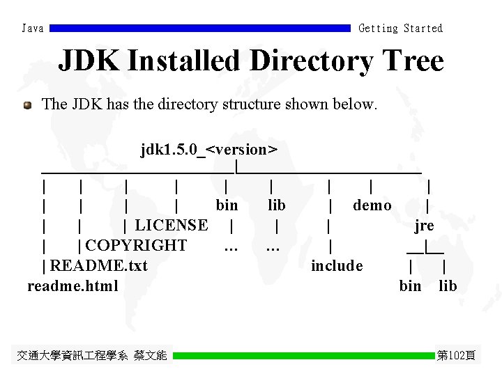 Java Getting Started JDK Installed Directory Tree The JDK has the directory structure shown