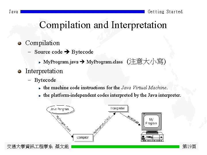 Java Getting Started Compilation and Interpretation Compilation - Source code Bytecode My. Program. java