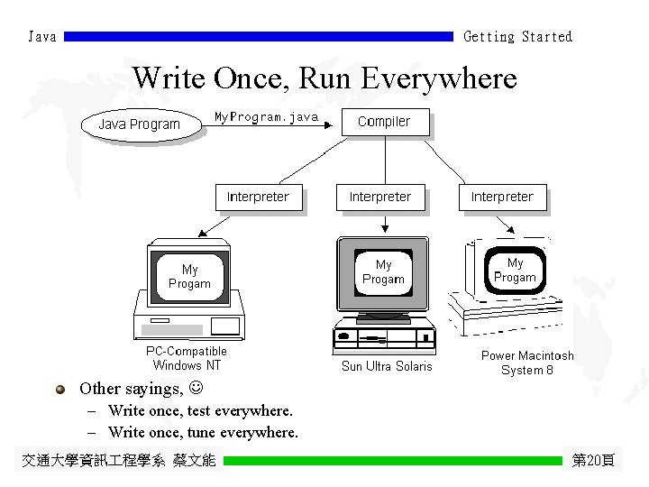 Java Getting Started Write Once, Run Everywhere Other sayings, - Write once, test everywhere.