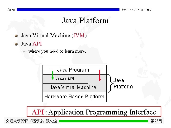 Java Getting Started Java Platform Java Virtual Machine (JVM) Java API - where you