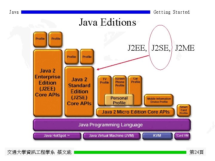 Java Getting Started Java Editions J 2 EE, J 2 SE, J 2 ME