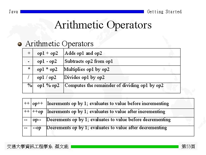 Java Getting Started Arithmetic Operators + op 1 + op 2 Adds op 1