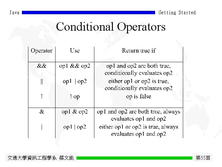 Java Getting Started Conditional Operators 交通大學資訊 程學系 蔡文能 第 55頁 
