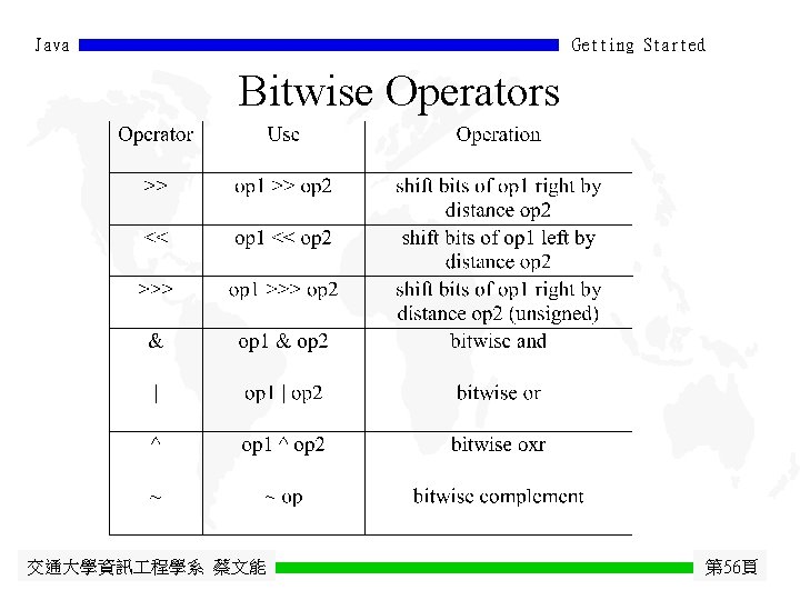 Java Getting Started Bitwise Operators 交通大學資訊 程學系 蔡文能 第 56頁 