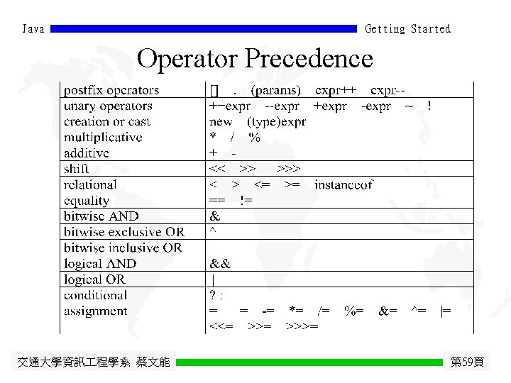 Java Getting Started Operator Precedence 交通大學資訊 程學系 蔡文能 第 59頁 