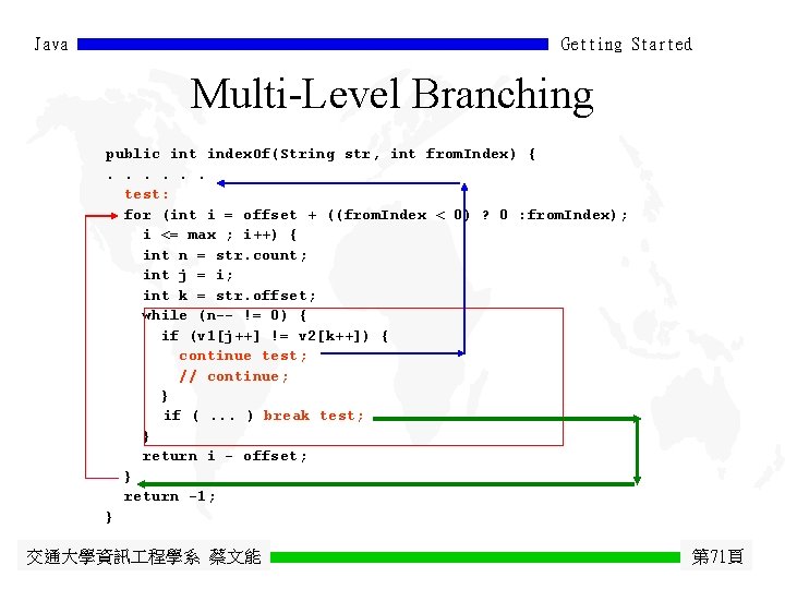 Java Getting Started Multi-Level Branching public int index. Of(String str, int from. Index) {.