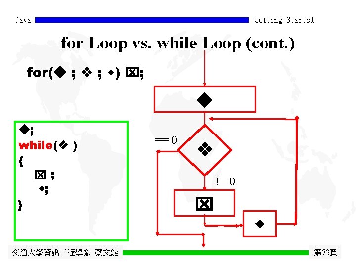 Java Getting Started for Loop vs. while Loop (cont. ) for( ; ; )