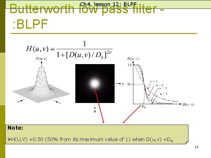 Ch 4, lesson 12: BLPF Butterworth low pass filter : BLPF Note: ØH(U, V)