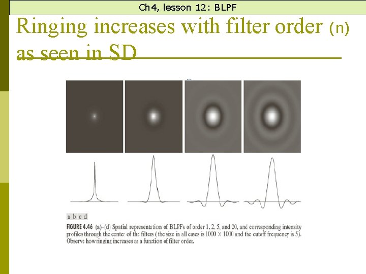 Ch 4, lesson 12: BLPF Ringing increases with filter order (n) as seen in