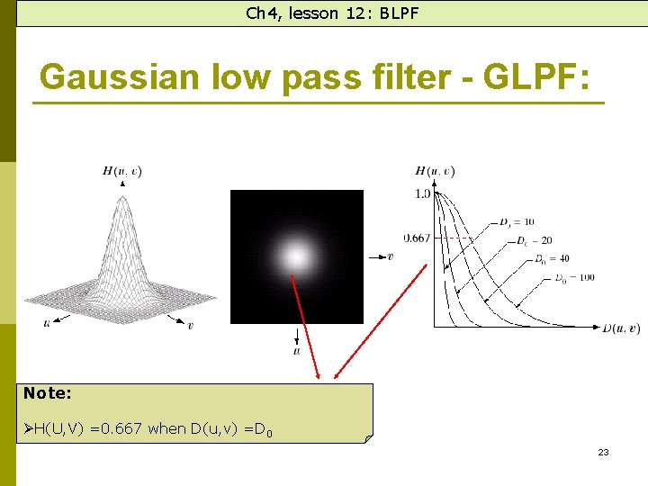 Ch 4, lesson 12: BLPF Gaussian low pass filter - GLPF: Note: ØH(U, V)