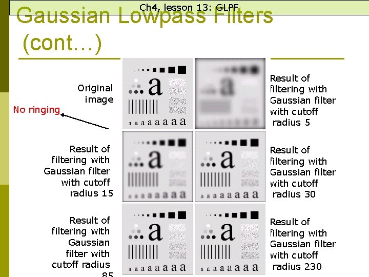 Ch 4, lesson 13: GLPF Gaussian Lowpass Filters (cont…) No ringing Original image Result
