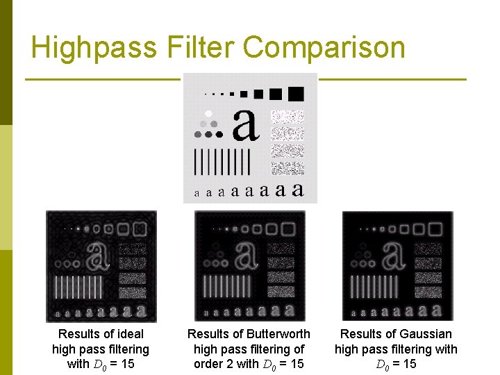 Highpass Filter Comparison Results of ideal high pass filtering with D 0 = 15