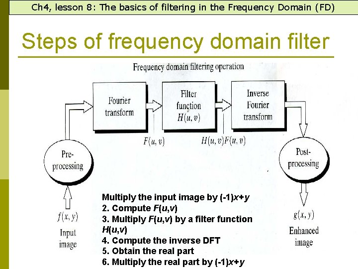 Ch 4, lesson 8: The basics of filtering in the Frequency Domain (FD) Steps
