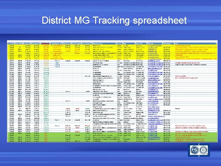 District MG Tracking spreadsheet 