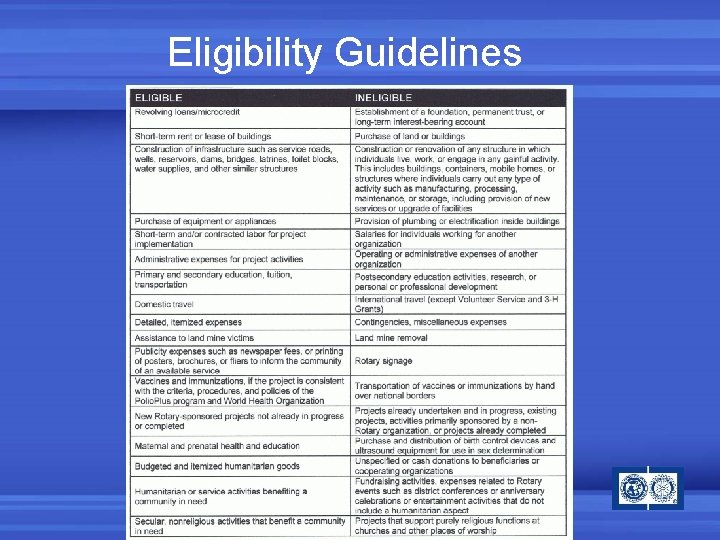 Eligibility Guidelines 