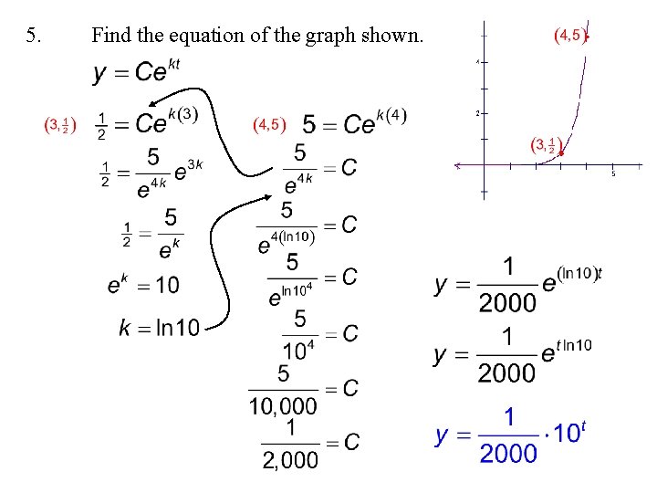 5. Find the equation of the graph shown. 