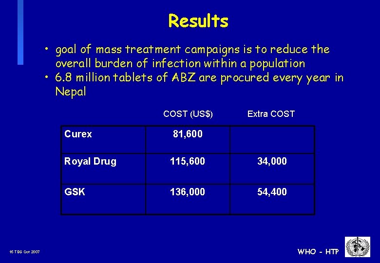 Results • goal of mass treatment campaigns is to reduce the overall burden of