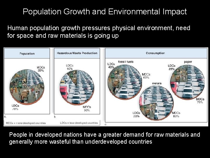 Population Growth and Environmental Impact Human population growth pressures physical environment, need for space