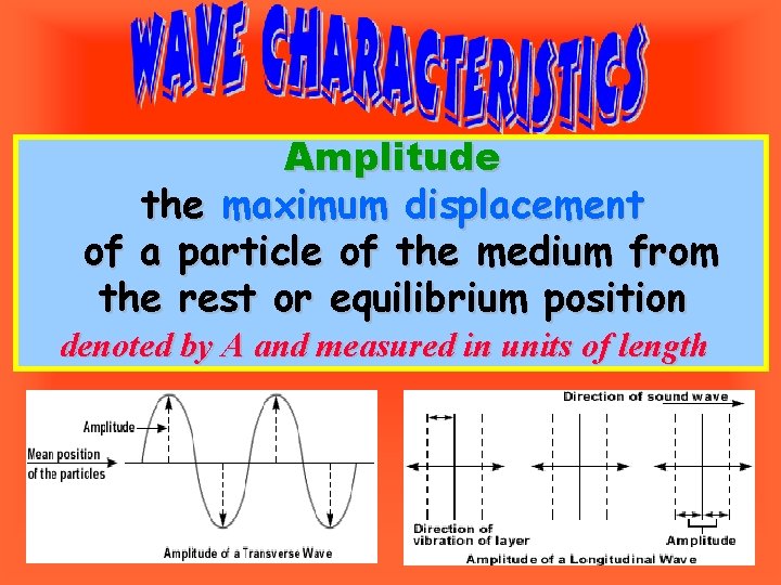 Amplitude the maximum displacement of a particle of the medium from the rest or